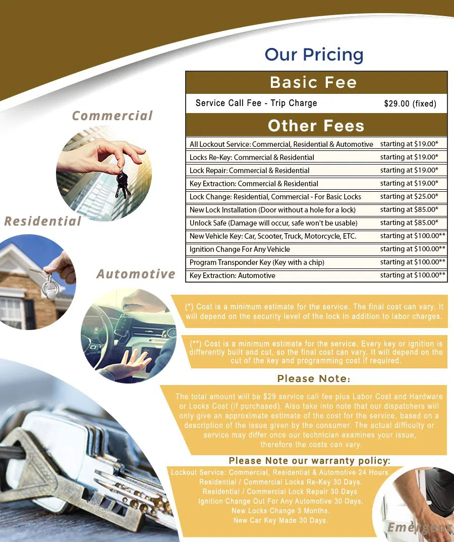 Niwot CO Locksmith Store Niwot, CO 303-848-4124